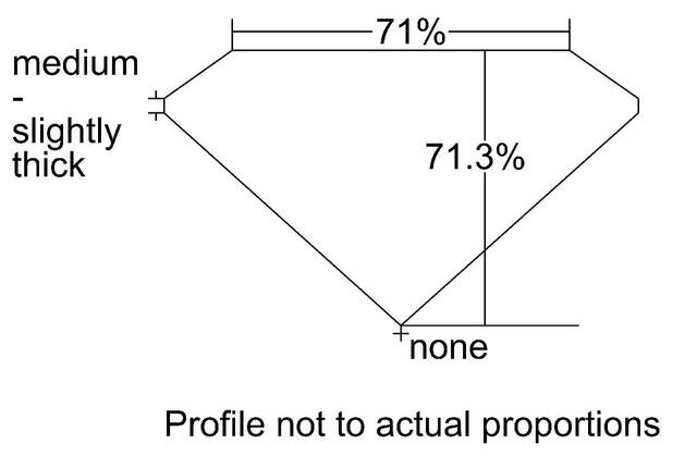 cutprofile