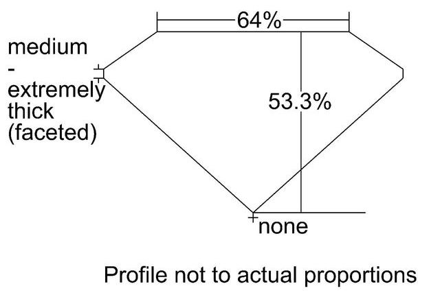 cutprofile