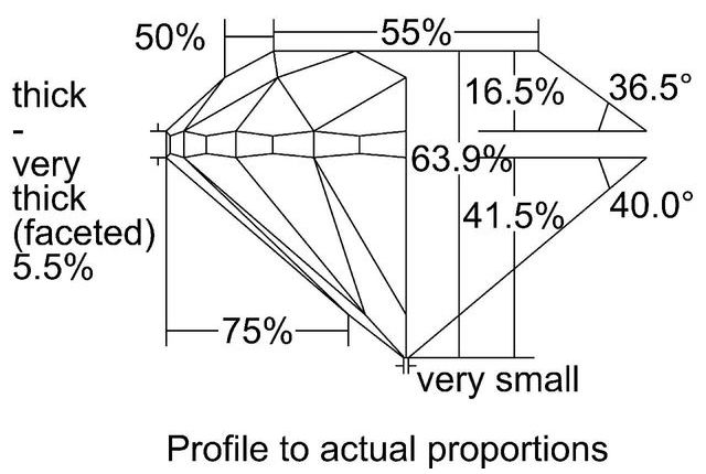 cutprofile