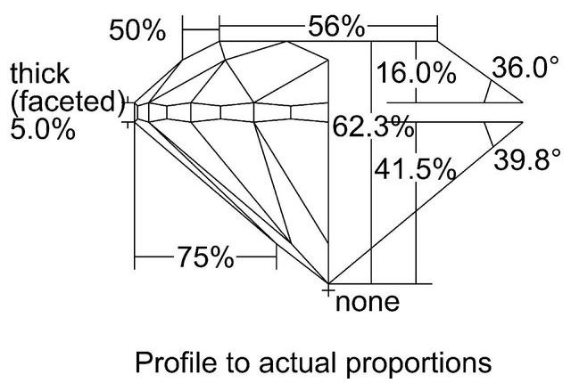 cutprofile