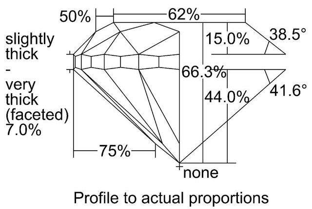 cutprofile