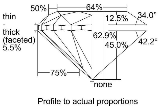 cutprofile
