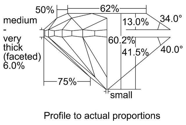 cutprofile
