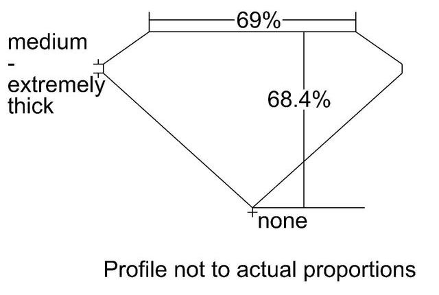 cutprofile