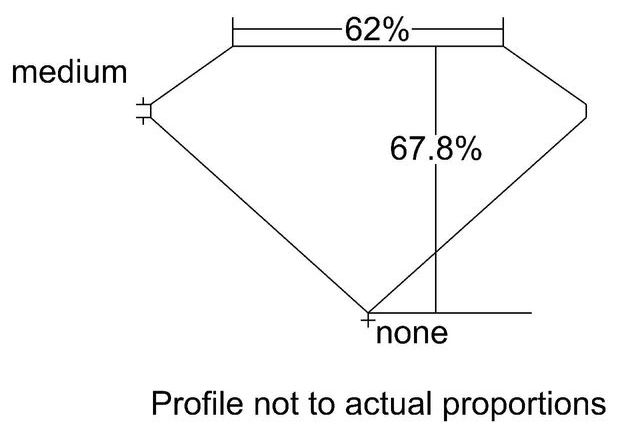 cutprofile