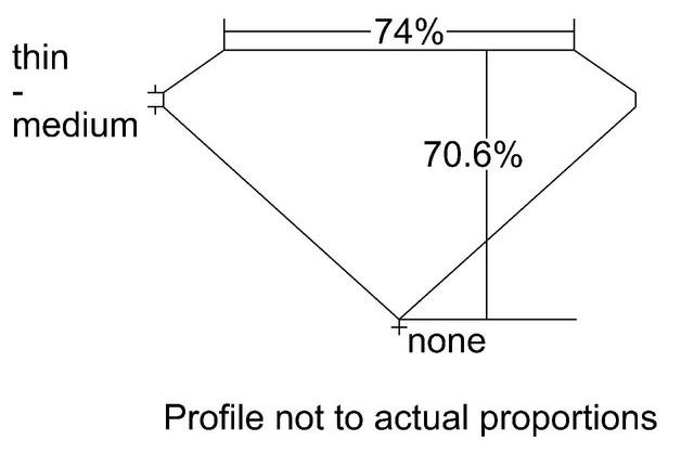 cutprofile