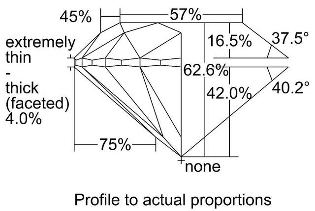 cutprofile