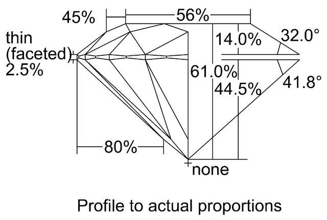 cutprofile