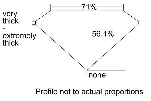 cutprofile