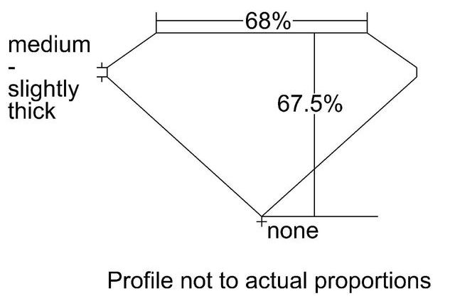 cutprofile