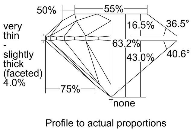 cutprofile