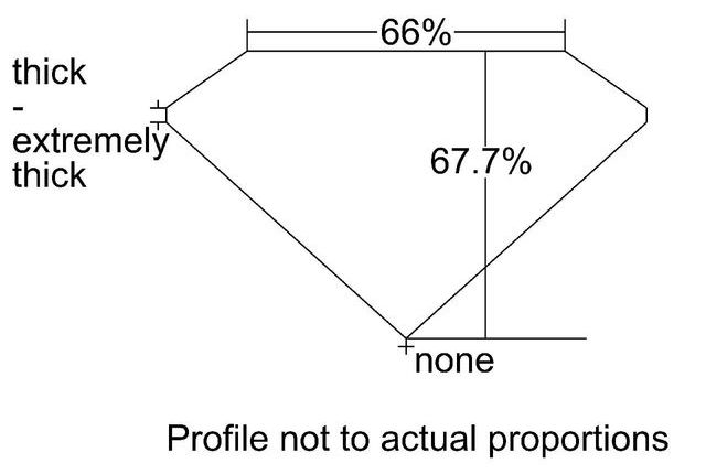 cutprofile