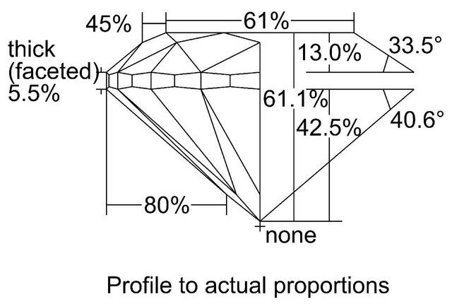 cutprofile
