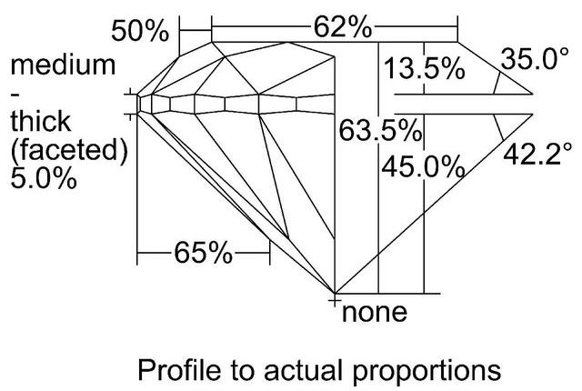 cutprofile