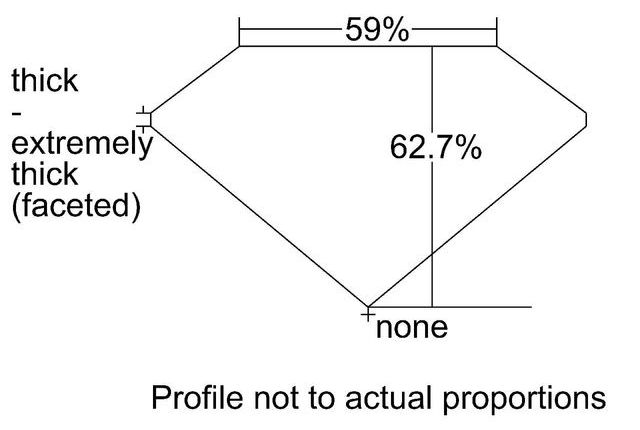 cutprofile