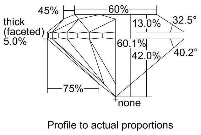 cutprofile