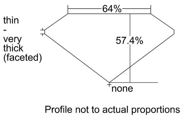 cutprofile