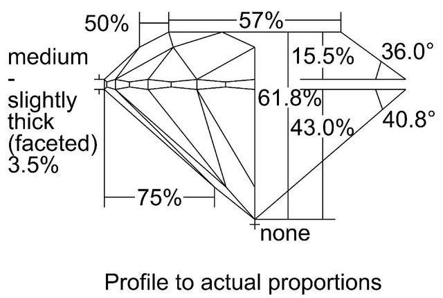 cutprofile