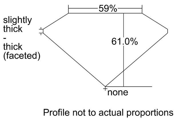 cutprofile