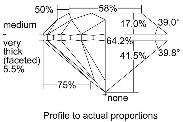 cutprofile