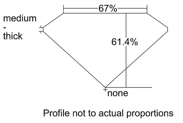 cutprofile