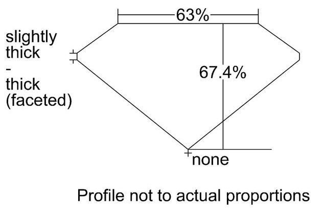 cutprofile