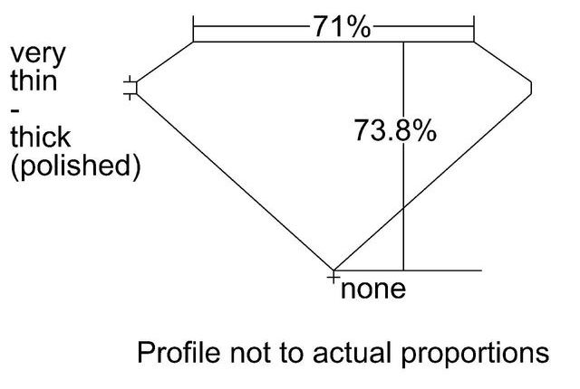 cutprofile