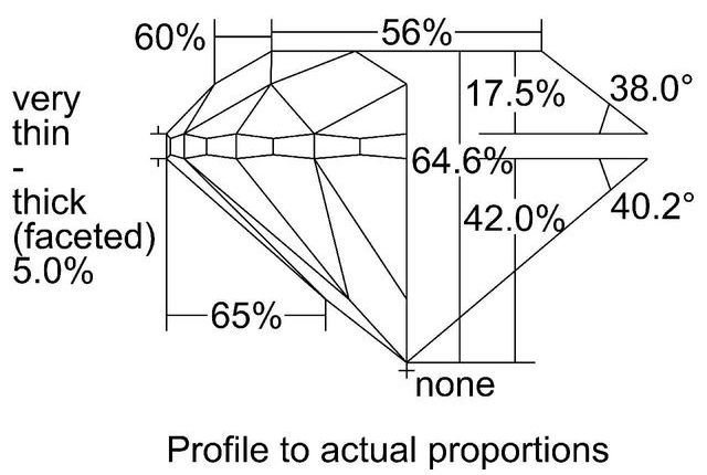 cutprofile