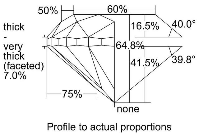 cutprofile