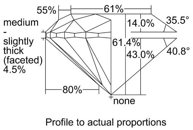 cutprofile