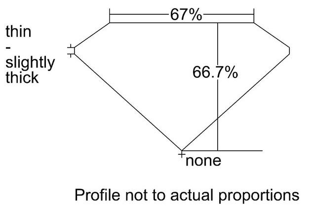 cutprofile