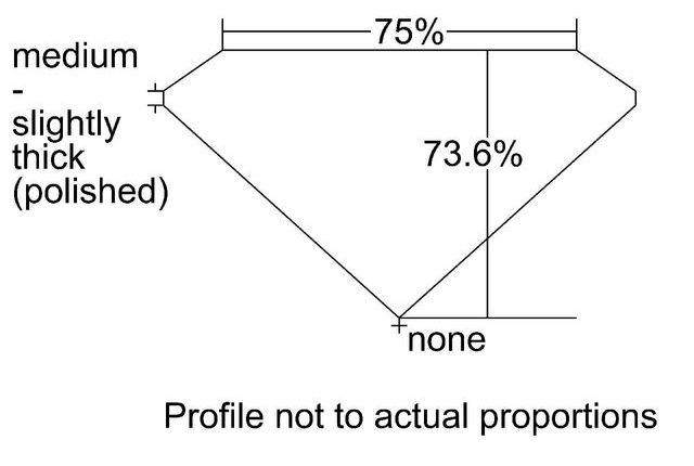 cutprofile