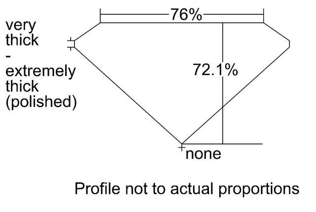 cutprofile