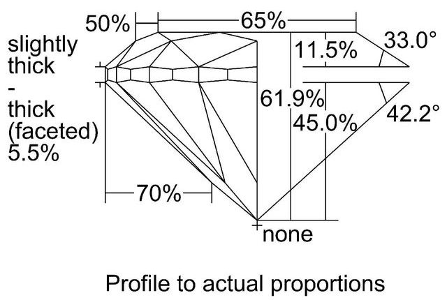 cutprofile