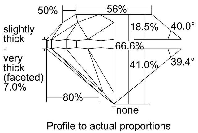 cutprofile
