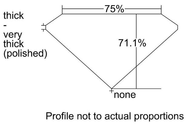 cutprofile
