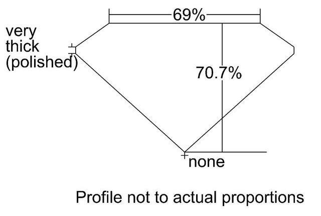 cutprofile