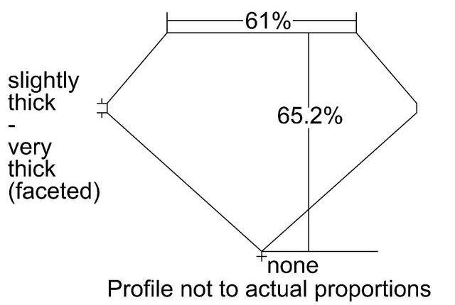 cutprofile
