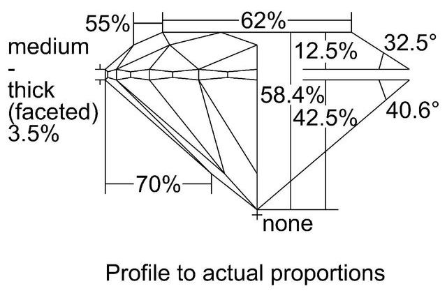 cutprofile