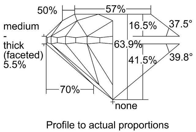 cutprofile