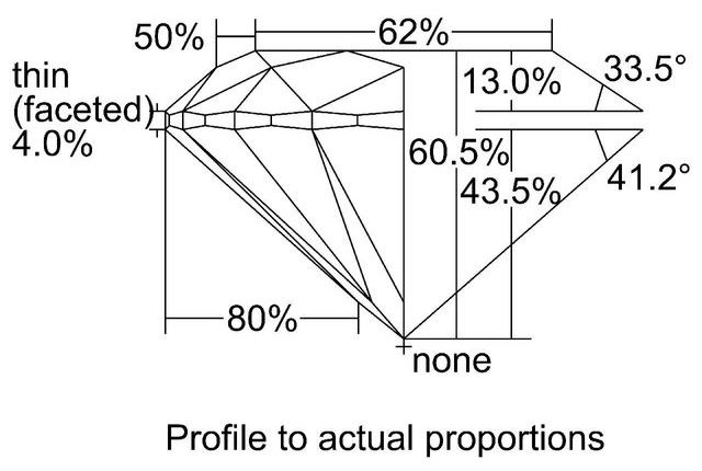 cutprofile
