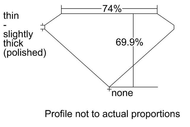 cutprofile