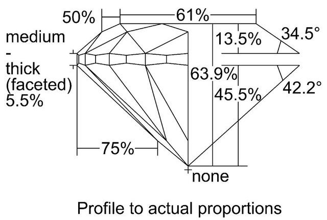 cutprofile