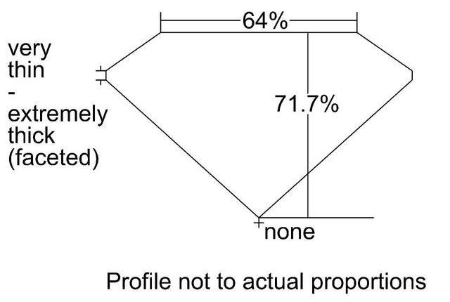 cutprofile