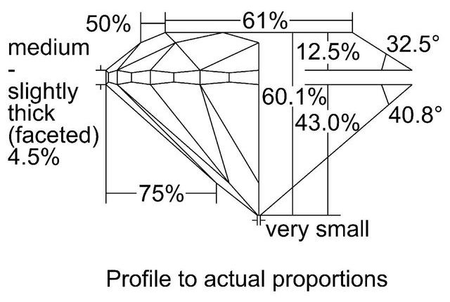 cutprofile