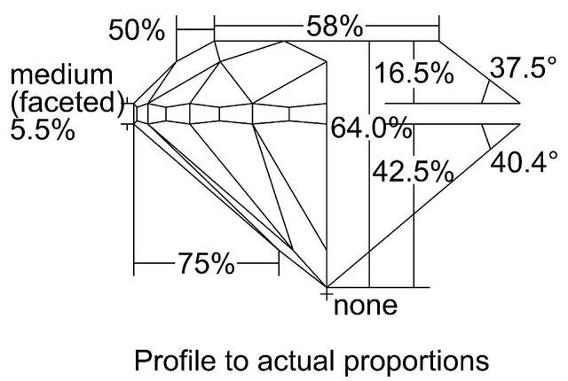 cutprofile