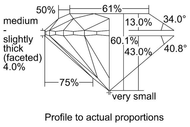 cutprofile