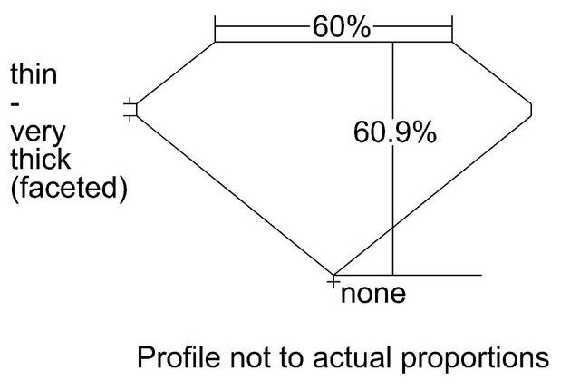cutprofile