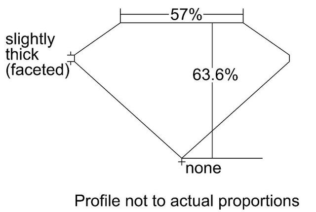 cutprofile