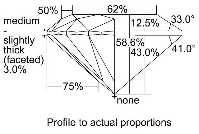 cutprofile